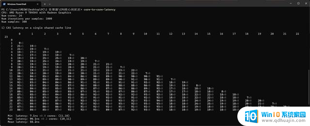 性价比超高的游戏本处理器 AMD锐龙9 7845HX评测：性能强劲，性价比超高