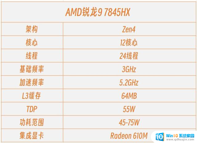 性价比超高的游戏本处理器 AMD锐龙9 7845HX评测：性能强劲，性价比超高