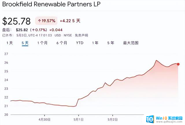 微软豪赌100亿美元，探索AI可持续发展的绿色密钥