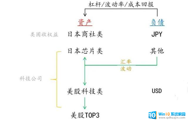 英伟达的麻烦还在后头？专家揭示真相