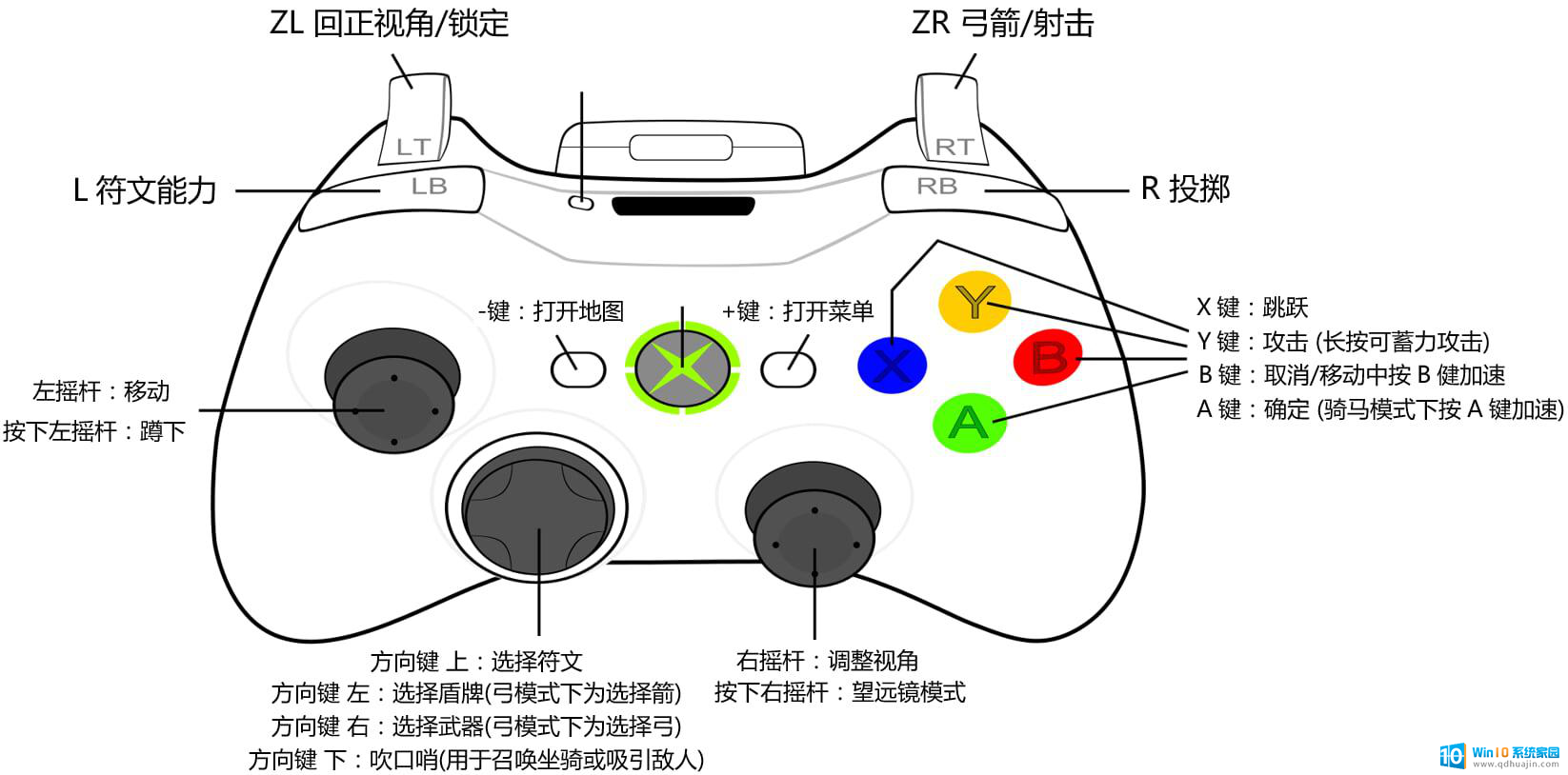 xbox 手柄怎么连接 Xbox手柄配对方法