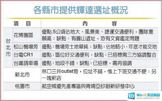 传NVIDIA全球总部将设在台湾 黄仁勋将于下周宣布选址，全球总部选址消息即将公布