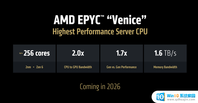 AMD还有大招？不光有Zen6，MI400性能还要涨10倍！- AMD最新消息揭秘
