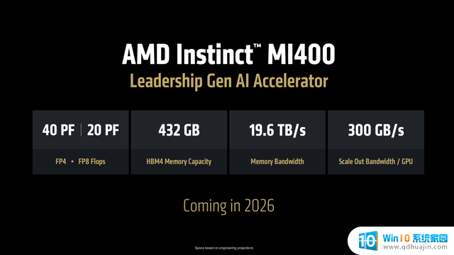 AMD还有大招？不光有Zen6，MI400性能还要涨10倍！- AMD最新消息揭秘