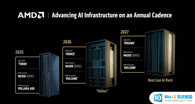 AMD还有大招？不光有Zen6，MI400性能还要涨10倍！- AMD最新消息揭秘
