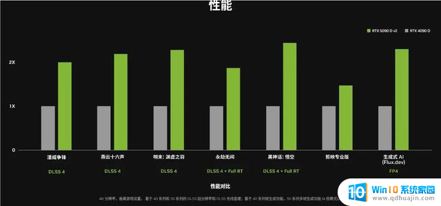 硬件缩水定价不变，新版RTX5090D显卡发售，性能怎么样？