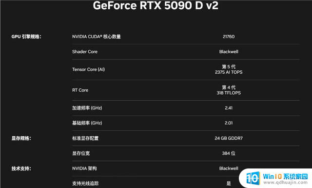 硬件缩水定价不变，新版RTX5090D显卡发售，性能怎么样？