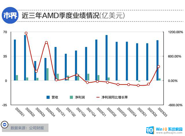 英伟达捅了AMD一刀，市场震荡中的竞争格局将会发生变化