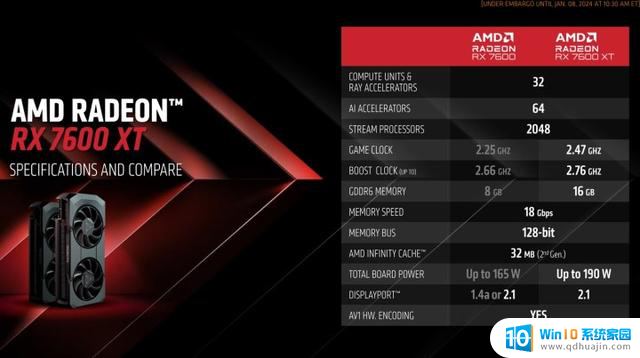 英伟达、AMD、英特尔：2024国际消费电子展的赢家是谁？