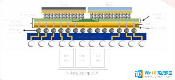 中国封装技术卡住英伟达，市场优势逐渐显现