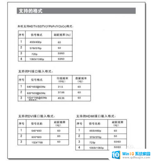 电脑可以用usb连接电视吗 如何在电脑和电视之间建立HDMI连接