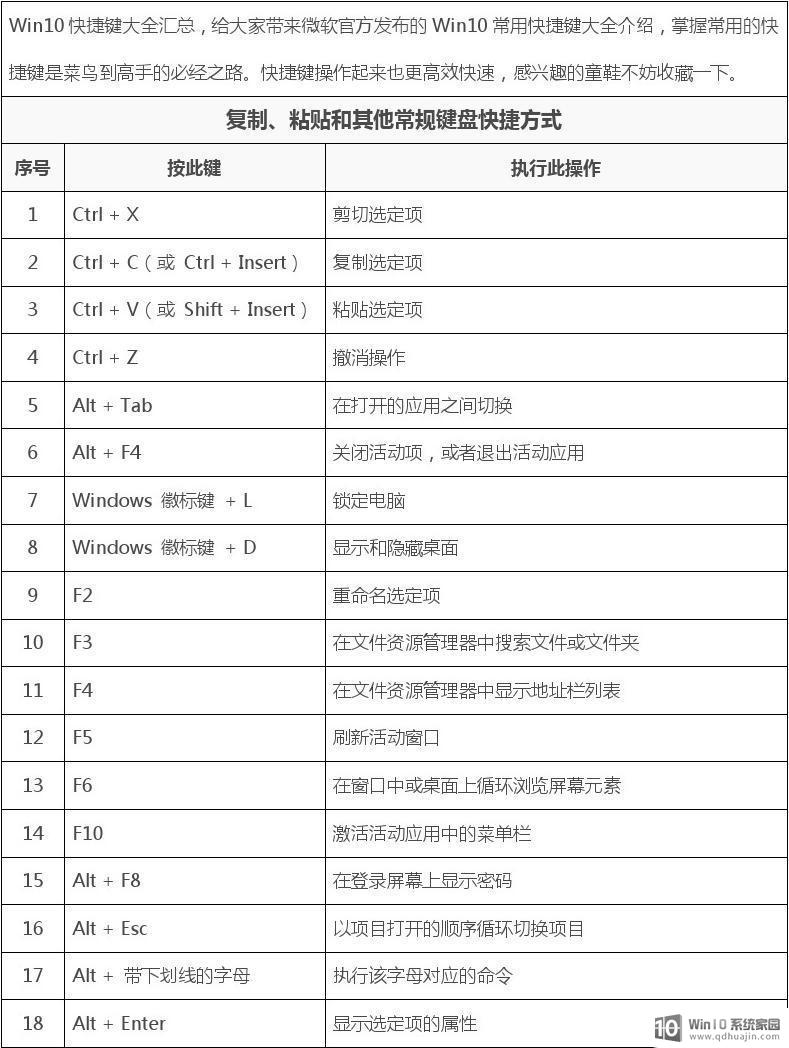 win10亮屏快捷键 怎么唤醒睡眠中的电脑屏幕