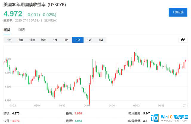 美股盘前涨势持续，英伟达盘前涨超3%，AMD涨幅超过5%