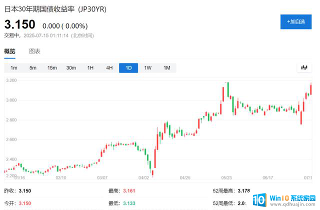 美股盘前涨势持续，英伟达盘前涨超3%，AMD涨幅超过5%