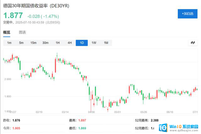 美股盘前涨势持续，英伟达盘前涨超3%，AMD涨幅超过5%