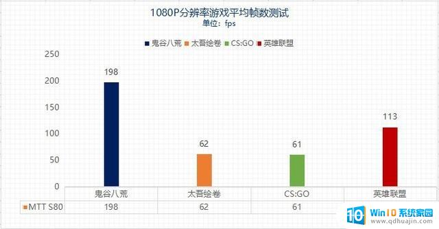 2999元国产显卡值不值得购买？游戏实测结果令人惊喜