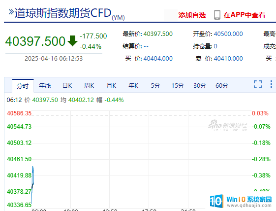 英伟达盘后股价一度跌超6%，市值蒸发超1.3万亿元，AMD盘后股价也跌超7%！发生了什么？