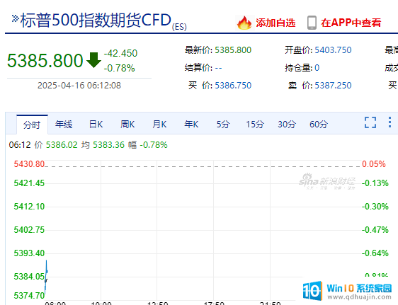 英伟达盘后股价一度跌超6%，市值蒸发超1.3万亿元，AMD盘后股价也跌超7%！发生了什么？