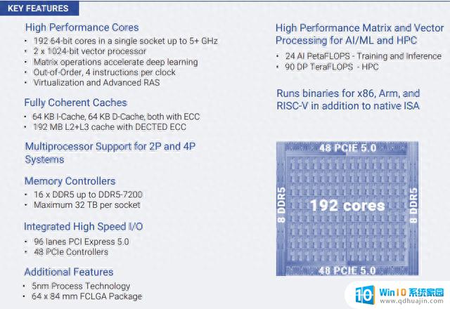 全新升级至192核的万能CPU，性能超越英特尔Xeon和英伟达H100