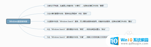 win7电脑搜索文件为什么搜索不出来 电脑搜索框无法使用怎么办