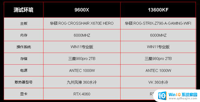 AMD9000系列VS英特尔13代：性能对比、优劣分析及选购指南