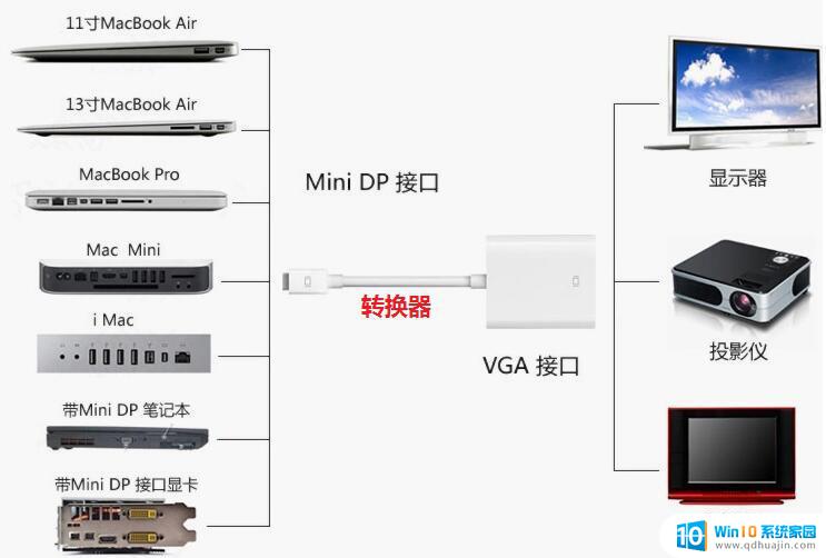 投影机怎样使用与电脑连接 投影仪连接电脑方法步骤