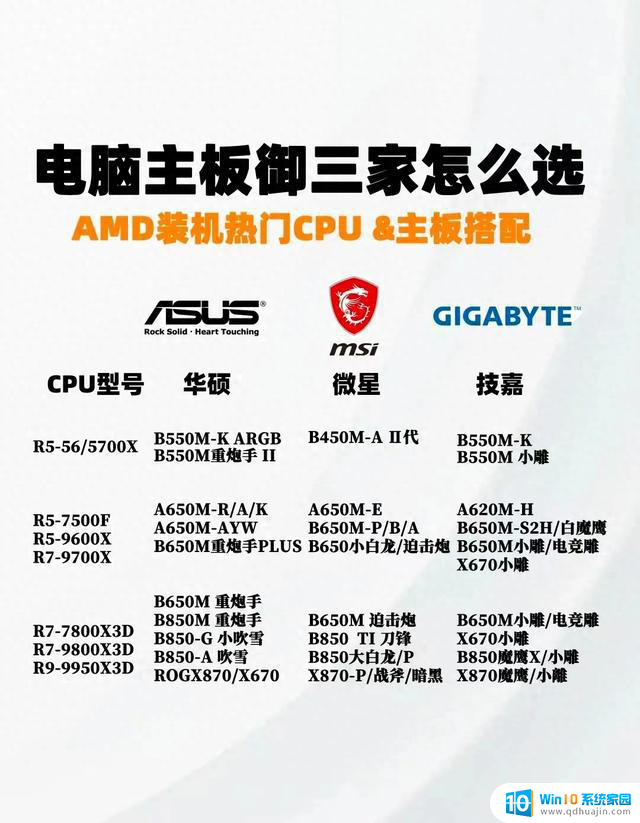 AMD装机必看！主板御三家搭配攻略：选购指南及推荐