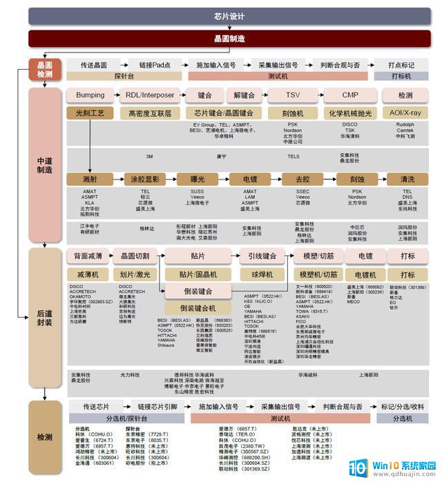 AMD加持！Chiplet簇拥者众，算力需求迫切，三大环节价值重塑