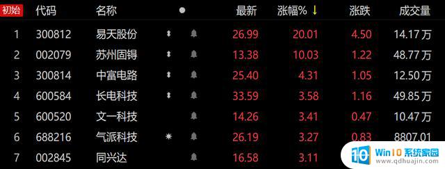 AMD加持！Chiplet簇拥者众，算力需求迫切，三大环节价值重塑