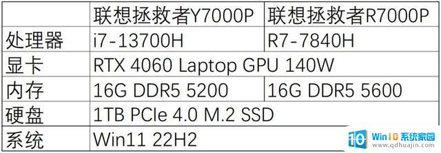i7-13700H vs R7-7840H: 实测主流价位游戏本该如何选择处理器？