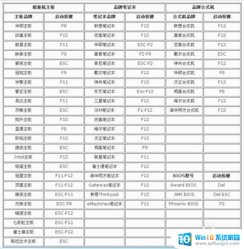 笔记本电脑设置fn键 Fn键的功能设置