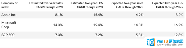 被微软超越,苹果陷困境,Vision Pro会是解药吗? - 专业视觉解决方案或让苹果扭转颓势