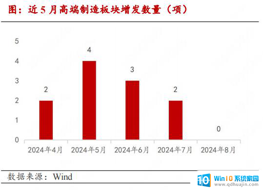 AMD拟收购AI数据中心设备企业，高端制造产业链月报