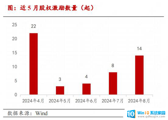 AMD拟收购AI数据中心设备企业，高端制造产业链月报