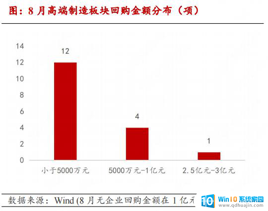 AMD拟收购AI数据中心设备企业，高端制造产业链月报