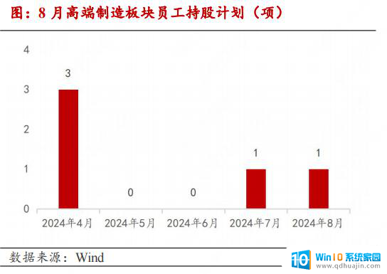 AMD拟收购AI数据中心设备企业，高端制造产业链月报