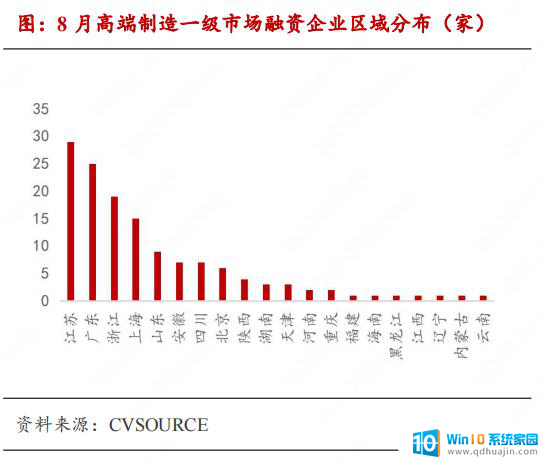 AMD拟收购AI数据中心设备企业，高端制造产业链月报