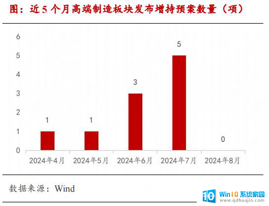 AMD拟收购AI数据中心设备企业，高端制造产业链月报