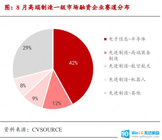 AMD拟收购AI数据中心设备企业，高端制造产业链月报