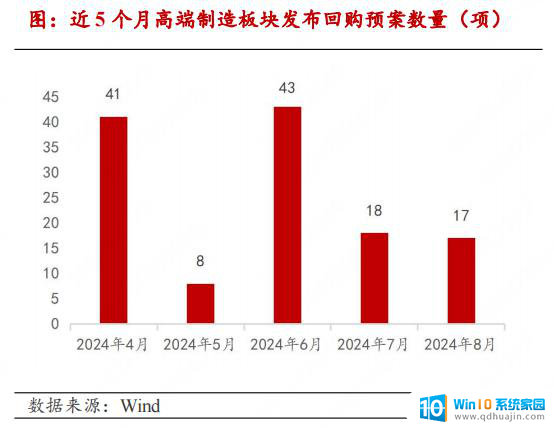 AMD拟收购AI数据中心设备企业，高端制造产业链月报