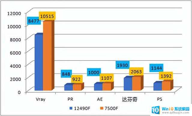 双十一大促CPU怎么选？Intel 12490F与7500F性能大比拼，选购指南