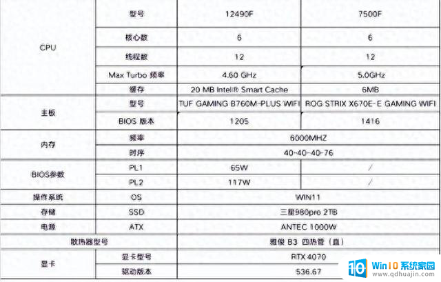 双十一大促CPU怎么选？Intel 12490F与7500F性能大比拼，选购指南