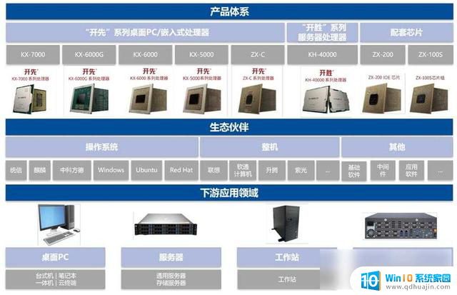 国产CPU冲刺科创板，服务器芯片亏损超23亿，能否翻盘？