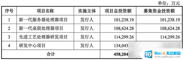 国产CPU冲刺科创板，服务器芯片亏损超23亿，能否翻盘？