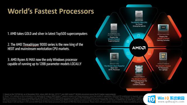 AMD 2025未来战略和技术路线图发布时间确定，11月FAD盛大举行