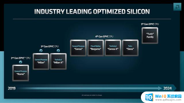 AMD 2025未来战略和技术路线图发布时间确定，11月FAD盛大举行