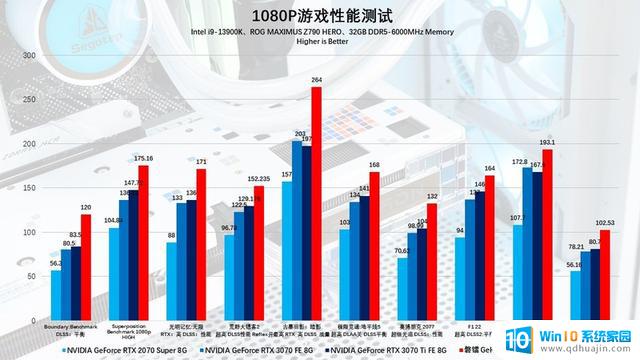 磐镭RTX 4070 乾坤 OC显卡评测：扭转乾坤，畅享2K，性能一流！