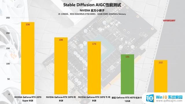 磐镭RTX 4070 乾坤 OC显卡评测：扭转乾坤，畅享2K，性能一流！