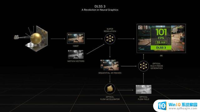 磐镭RTX 4070 乾坤 OC显卡评测：扭转乾坤，畅享2K，性能一流！