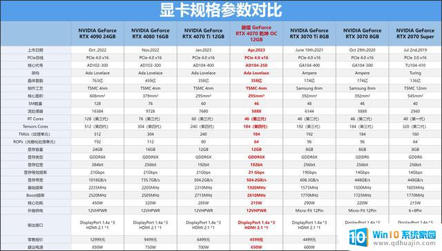 磐镭RTX 4070 乾坤 OC显卡评测：扭转乾坤，畅享2K，性能一流！